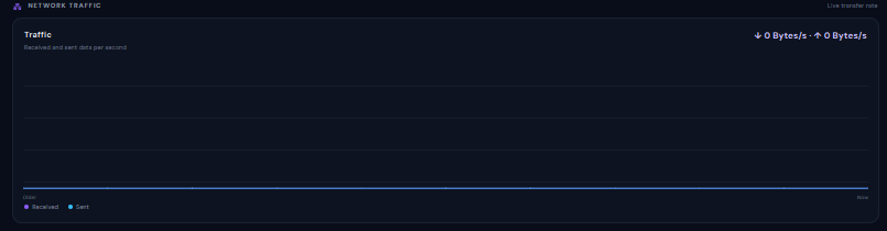 Volyx Network Traffic metrics
